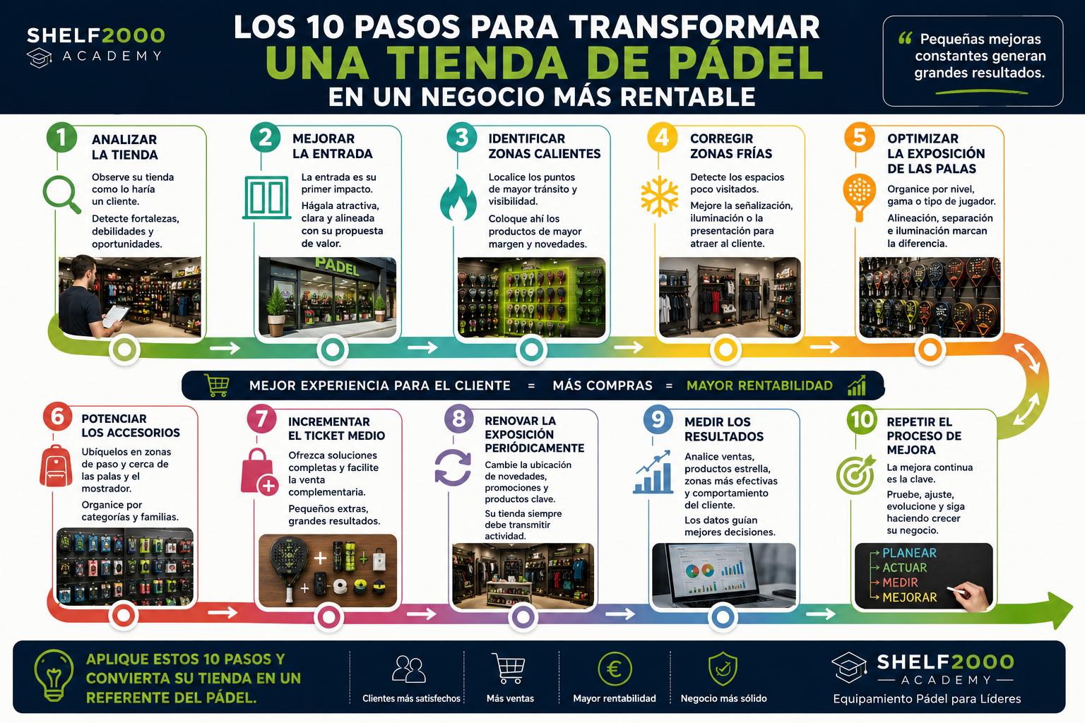 TIENDAS DE PADEL